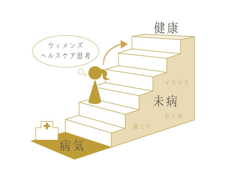 イラスト：ウィメンズヘルスケア志向について